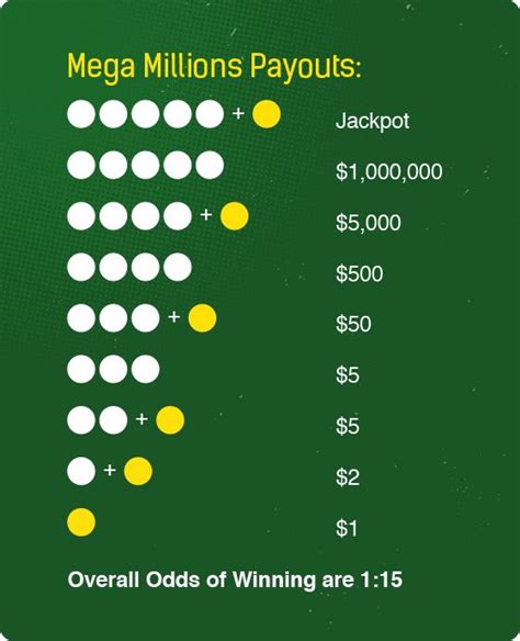 mega millions annuity payout if you die